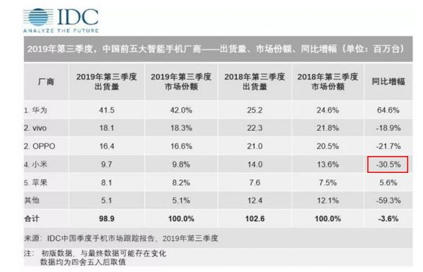 小米的“危”与“机”