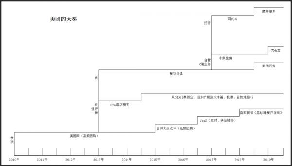 现在，美团收购滴滴的最佳时机