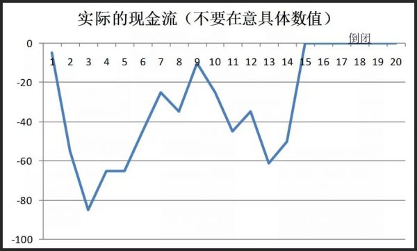 现在，美团收购滴滴的最佳时机