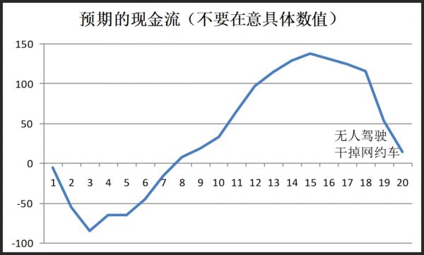 现在，美团收购滴滴的最佳时机