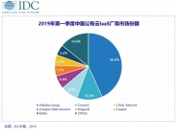 金山云发力政务云业务,在互联网云厂商中的比较优势在于北京政务云的项目经验和“雷系生态”的协同
