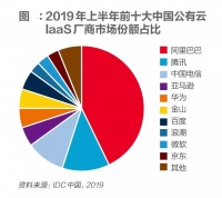 中国科技巨头竞逐新赛道:不仅关乎公司未来,也影响全球数字化进程