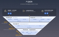 爆火RPA的未来之路