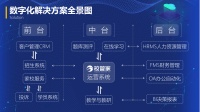 从日常运营场景出发,「校管家」为民办教育机构提供数字化解决方案