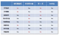 让区块链实现海量存储,「物缘科技」为供应链金融提供更安全可信的解决方案