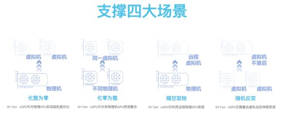 36氪首发 | 「趋动科技」完成天使轮融资，看重5G和AI时代的虚拟化软件市场