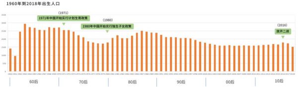 北极光创投林路：代际差异带来的机会