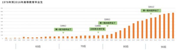 北极光创投林路：代际差异带来的机会