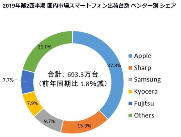 小米能打破日本手机市场的“死地”效应吗？