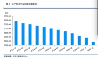 P2P即将终结?四川宣布全省取缔P2P