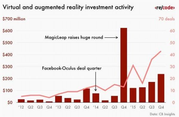 收购Beat Game，Facebook离“VR游戏社交王国”梦还有多远？