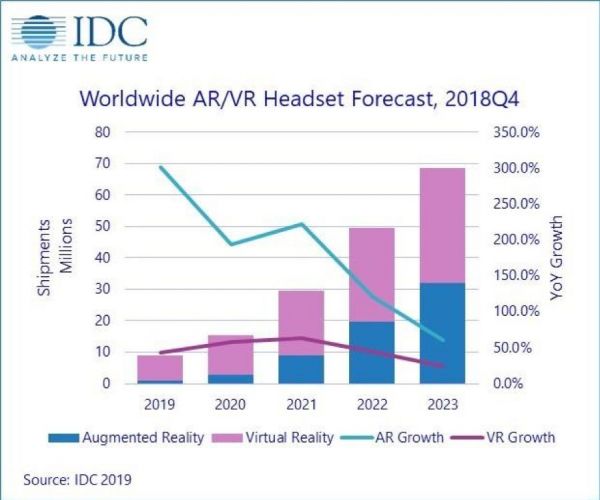 收购Beat Game，Facebook离“VR游戏社交王国”梦还有多远？