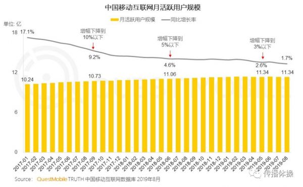 2019年七大营销关键词