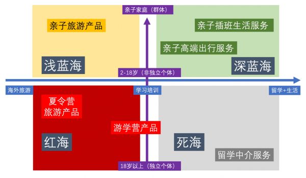 千亿市场的游学赛道里，新机会在哪？