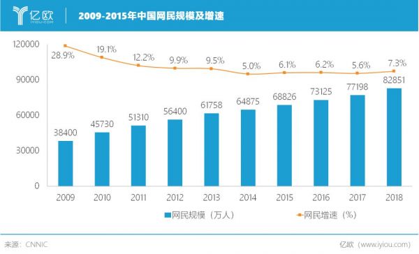 从互联网到硬科技的十年喧嚣