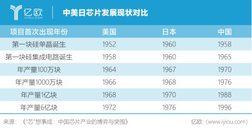 从互联网到硬科技的十年喧嚣