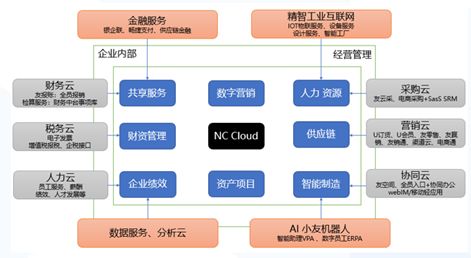 谁是传统ERP时代的终结者？