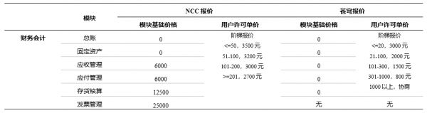 谁是传统ERP时代的终结者？