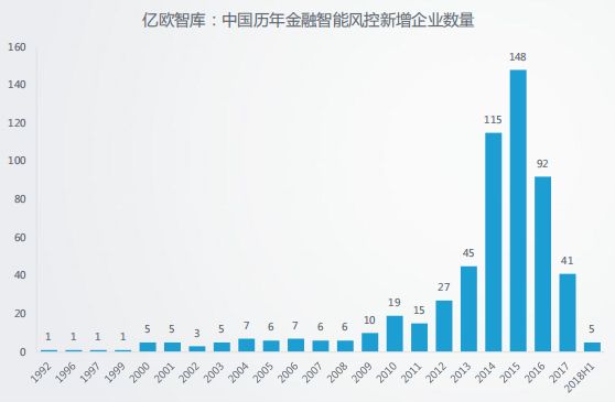 大数据倒在2019