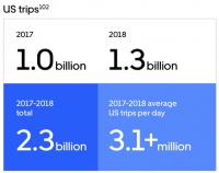 最前线 | Uber发布首个安全报告:过去两年收到5981例性侵举报