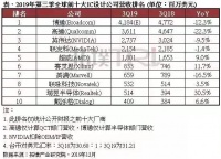 5G即将破晓,为何联发科仍如“亘古长夜”?