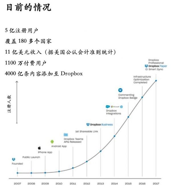 ​前Uber增长副总裁：付费营销如何把创业公司逼入绝境？