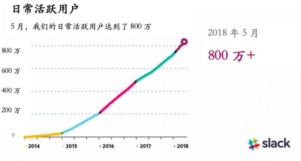 ​前Uber增长副总裁：付费营销如何把创业公司逼入绝境？