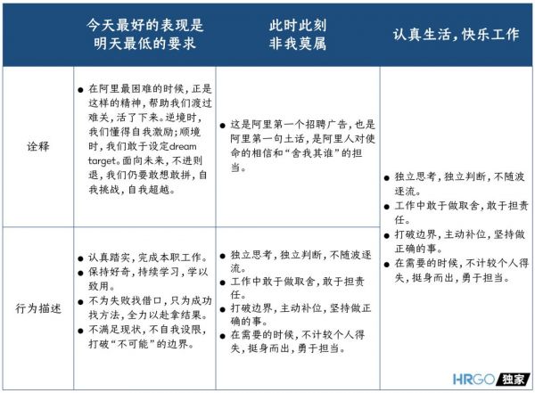 阿里全新价值观考核，看完不得不服