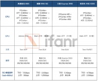 5G 来了,今年该不该换新手机?
