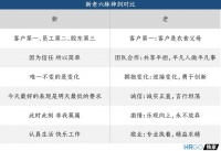 阿里全新价值观考核,看完不得不服