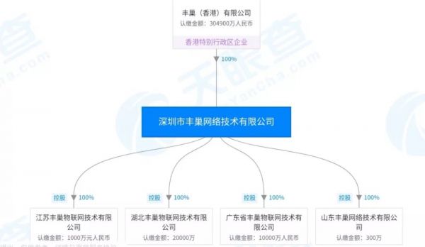 丰巢智能转移注册资本至丰巢网络：发展重心从to C转向to B