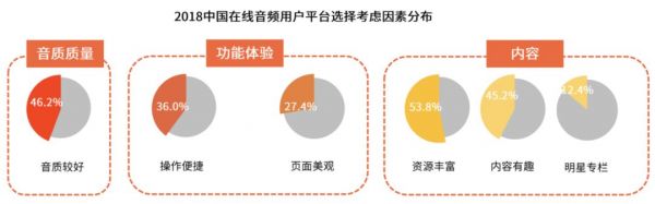 喜马拉雅、蜻蜓、荔枝竞逐“耳朵经济第一股”背后：“盈利”和“版权”问题待解