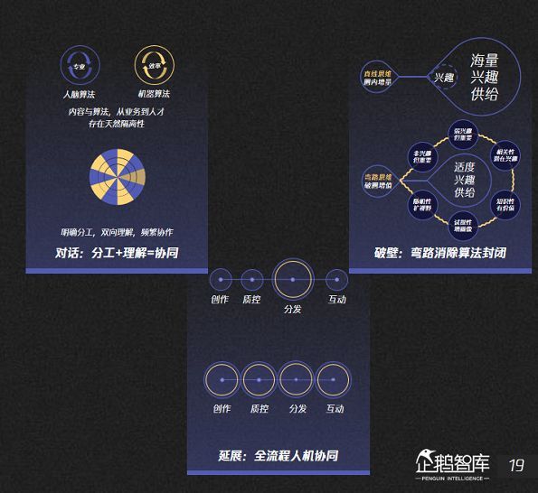 微信“看一看”新增投票互动：社交化能解微信内容压力吗？