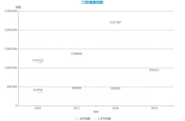 潮科技 | 踏行车、口腔健康 、翡翠首饰 、宠物殡葬 ……数据告诉你这些可能值得卖