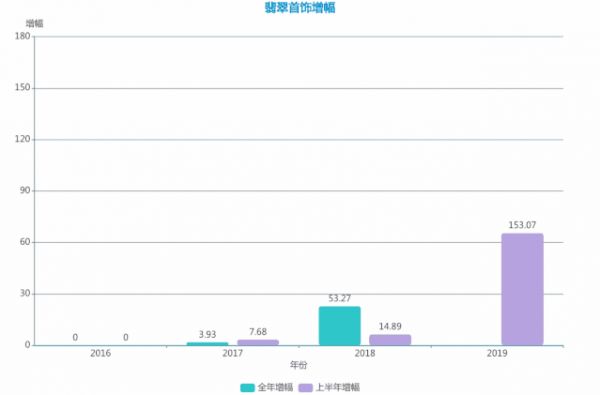 潮科技 | 踏行车、口腔健康 、翡翠首饰 、宠物殡葬 ……数据告诉你这些可能值得卖