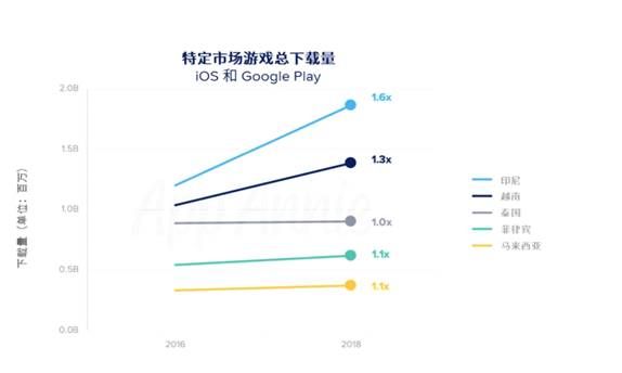 出海企业的多元化盈利模式 | 东南亚创业实操指南