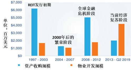 国际REITs管理人的历史、经验与启示