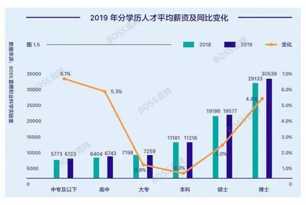 国内人才报告：机器学习工程师平均薪资近3万，顶尖者年薪可达百万