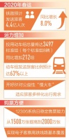 春运火车票今起开售 12306日售票能力提至两千万张