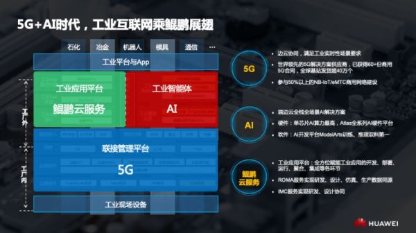 华为张顺茂：5G让工业互联网成为现实