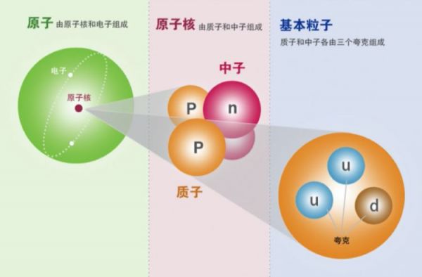 反对建大型对撞机？先了解高能物理好吧