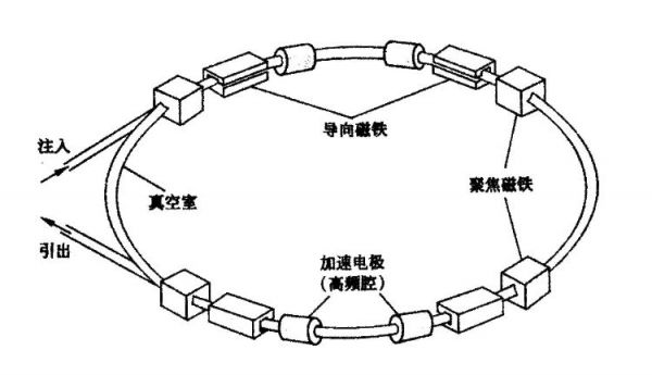 反对建大型对撞机？先了解高能物理好吧