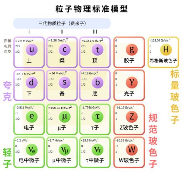 反对建大型对撞机？先了解高能物理好吧