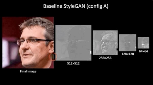 英伟达发布最强图像生成器StyleGAN2，生成图像逼真到吓人