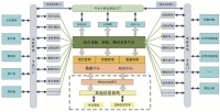 36氪首发 | 以PLM、IDM等软件服务高端制造企业智能化，「华天海峰」获数千万元B轮融资