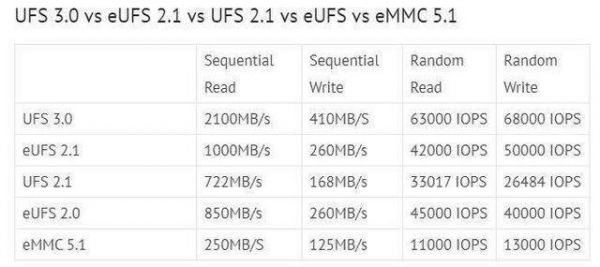 5G手机拼的是什么，红米K30不懂