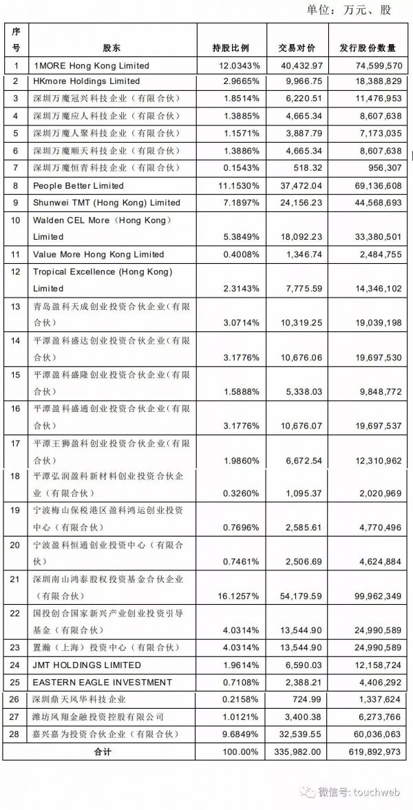 ​小米耳机厂商万魔声学重组上市失败：未获得审核通过