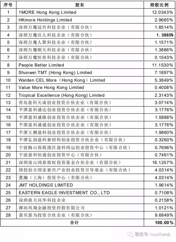 ​小米耳机厂商万魔声学重组上市失败：未获得审核通过