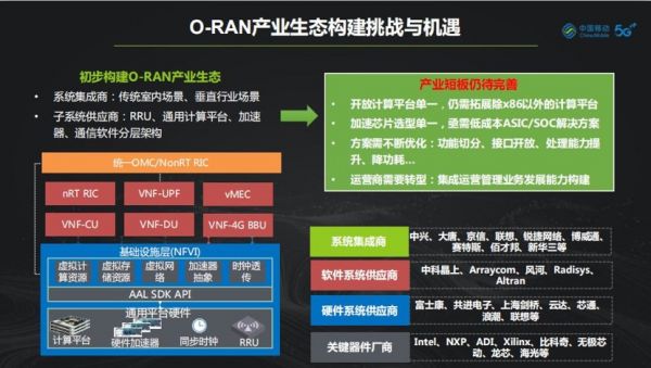 中国移动黄宇红：只有开放和创新才能实现5G商用成功