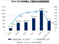 人工智能尴尬的2019：需要钱却没钱可烧了